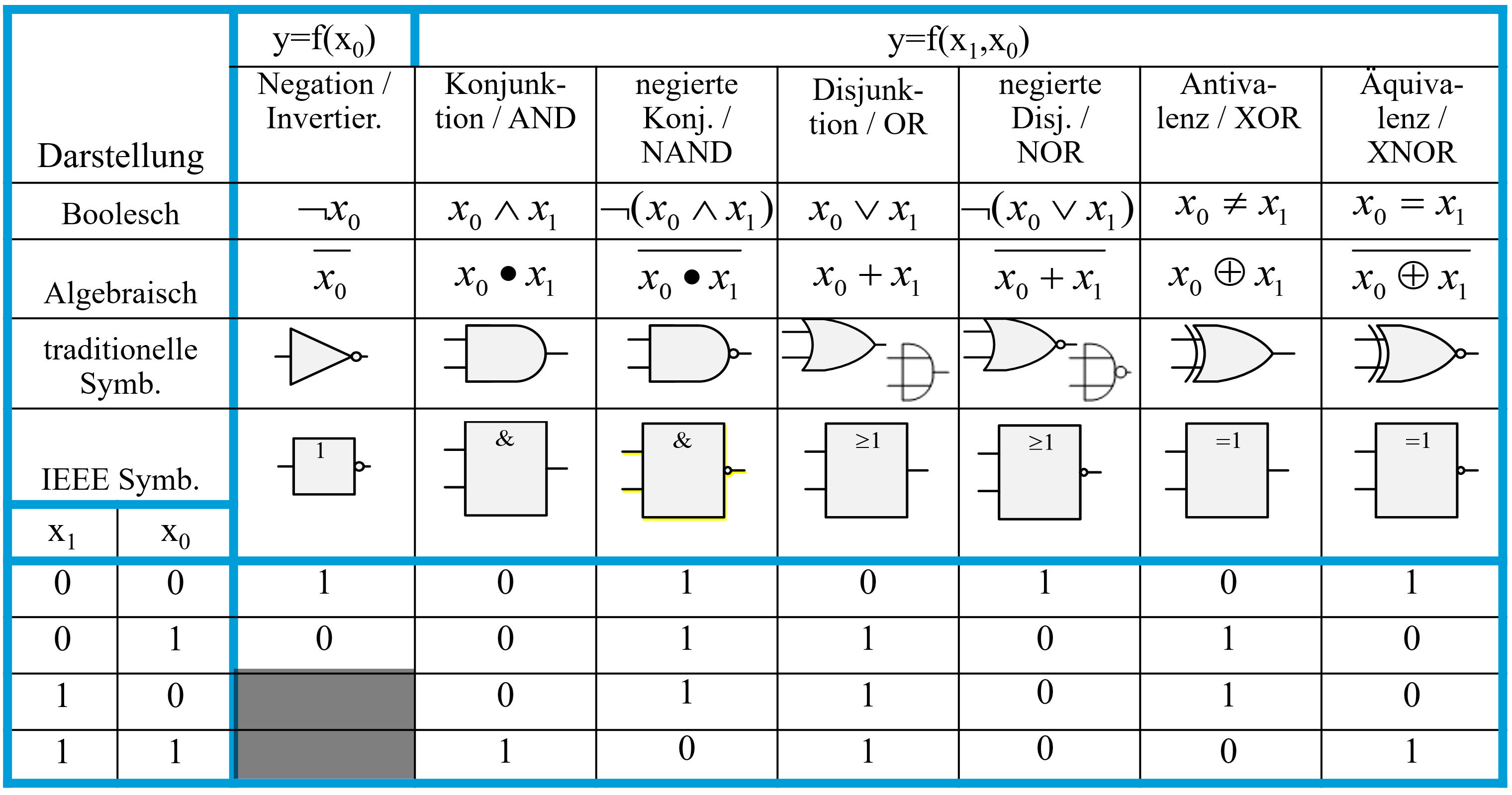 Grundlagen der Digitalisierung WS 26/27 GDigi